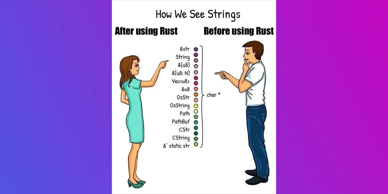 Rust strings